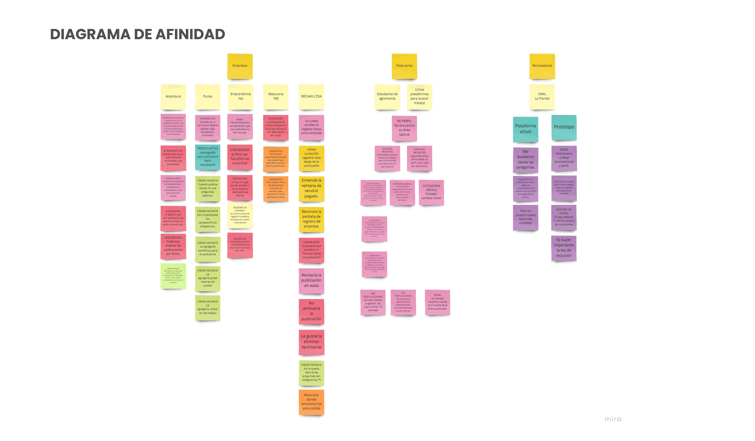 diagrama afinidad