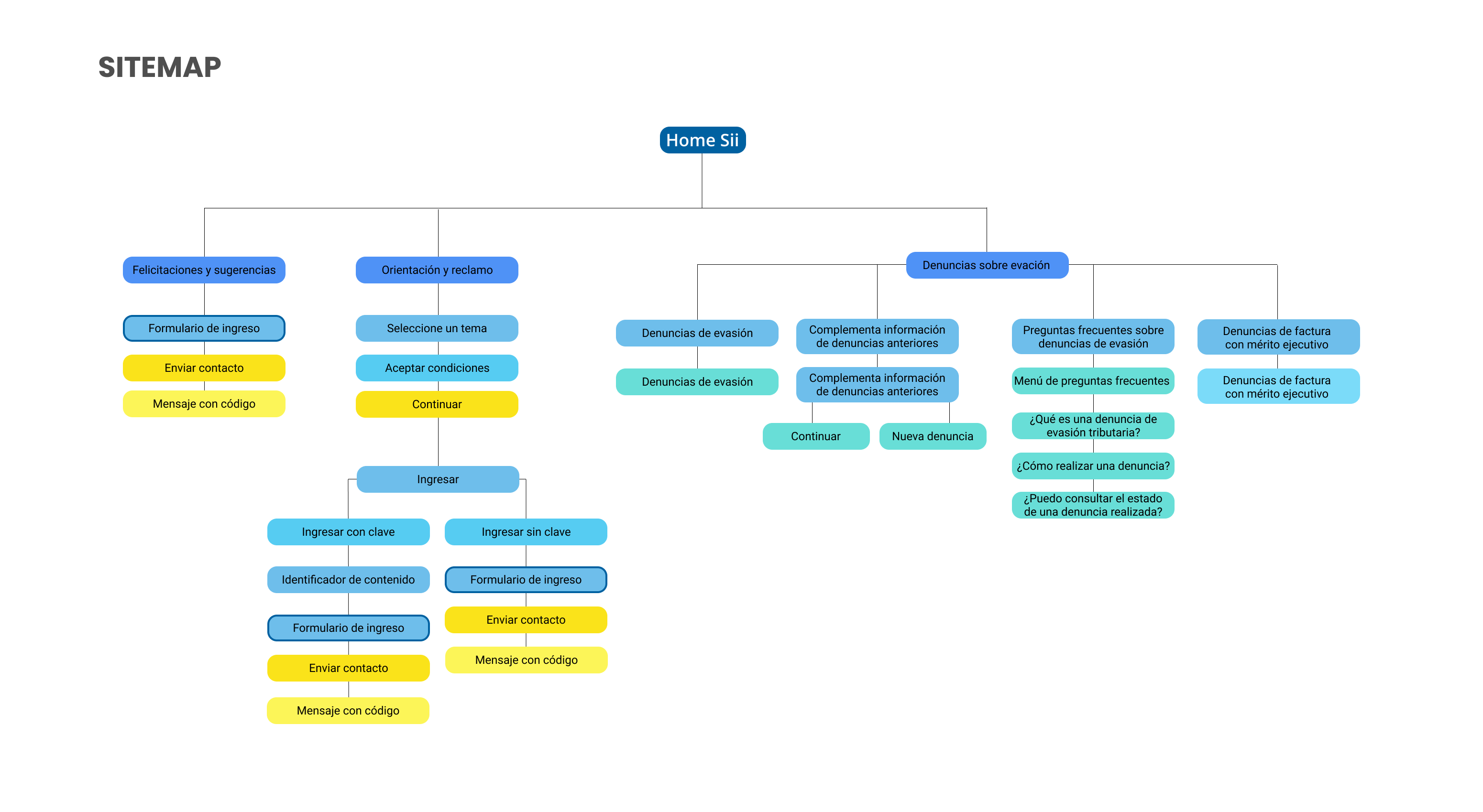 sitemap