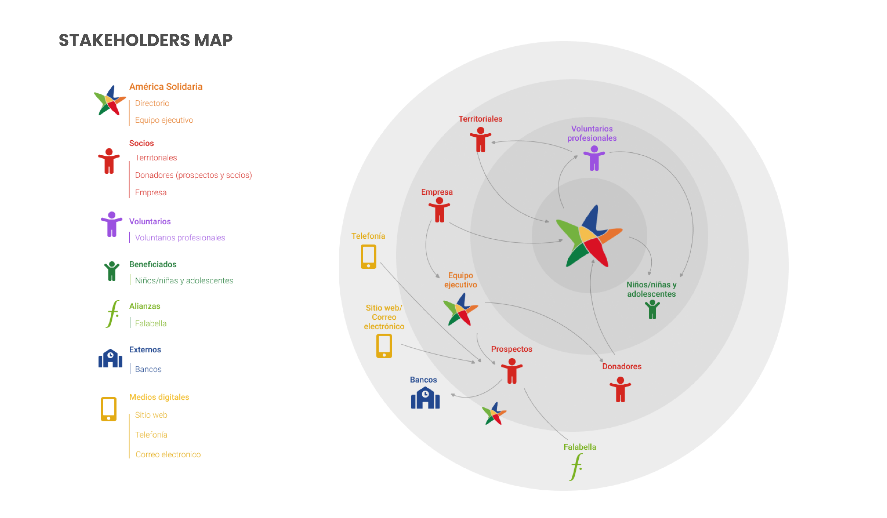 Mapa de actores